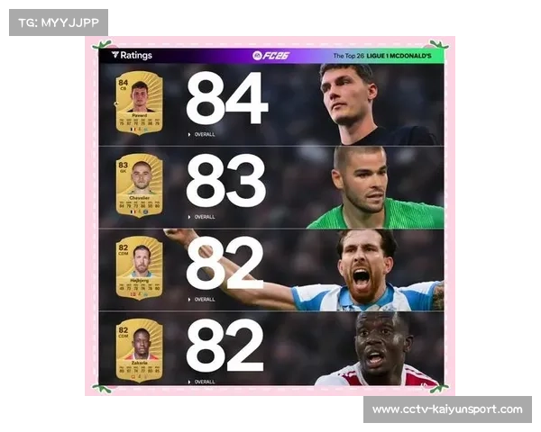 AI模型分析法甲夺冠概率:巴黎圣日耳曼80% AI模型分析法甲夺冠概率:巴黎圣日耳曼80%